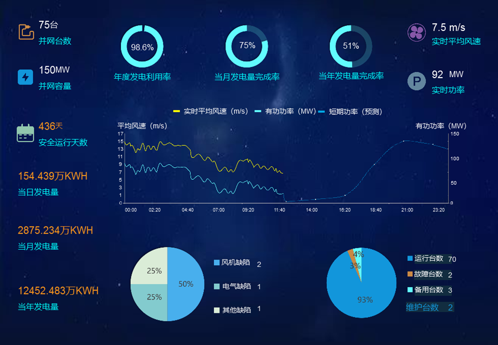 新能源工業(yè)互聯(lián)網(wǎng)防誤系統(tǒng)