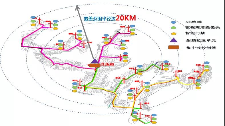 風(fēng)力發(fā)電